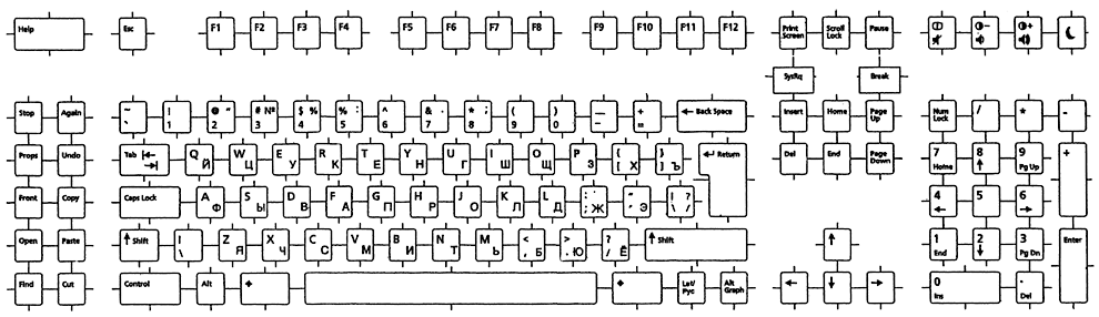 russian language input on qwerty keyboard layout