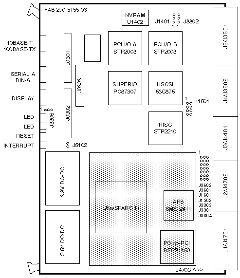System Boards - SPARCengine CP1500