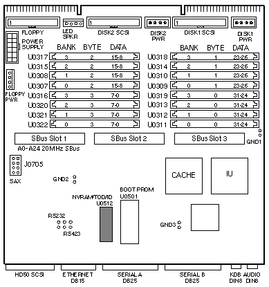 Sun4c/I - CPU - SPARCstation 2 (Sun-4/75)